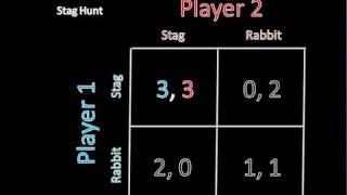Game Theory 101: Stag Hunt and Pure Strategy Nash Equilibrium screenshot 5