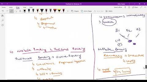 EIS CH  5 lecture 3 CBS IT environmnet and internet banking process