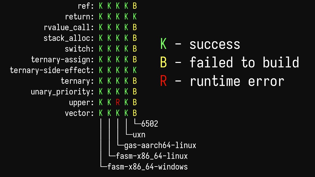 Better Testing Tool in Rust - YouTube