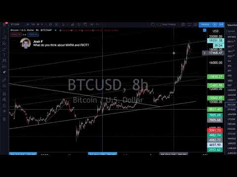 Live Trading u0026 Chart Analysis - Stock Market, Gold u0026 Silver, Bitcoin - November 24, 2020