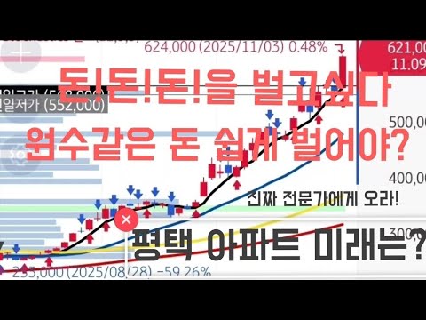 평택 브레인시티 메디스파크 대광로제비앙 모아엘가 아파트 미분양 미래가치 궁금? 고덕신도시 지제역 결국 이렇게됩니다.