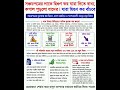 সঞ্চয়পত্র থাকলে কর দ্বিগুণ তবে রিটার্ন দিলে ফেরত পাবেন বেঁচে যাবেন