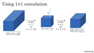 C4W2L06 Inception Network Motivation