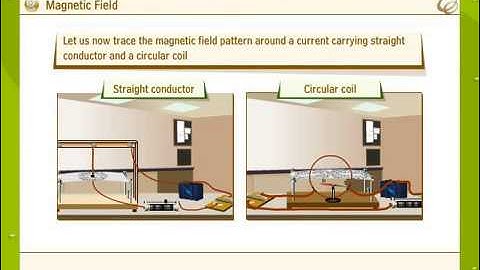 Magnetic Field Around Current Carrying Conductors