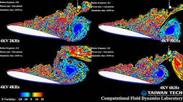 Numerical simulations of dynamic stall of airfoil under plasma control in turbulent flow.