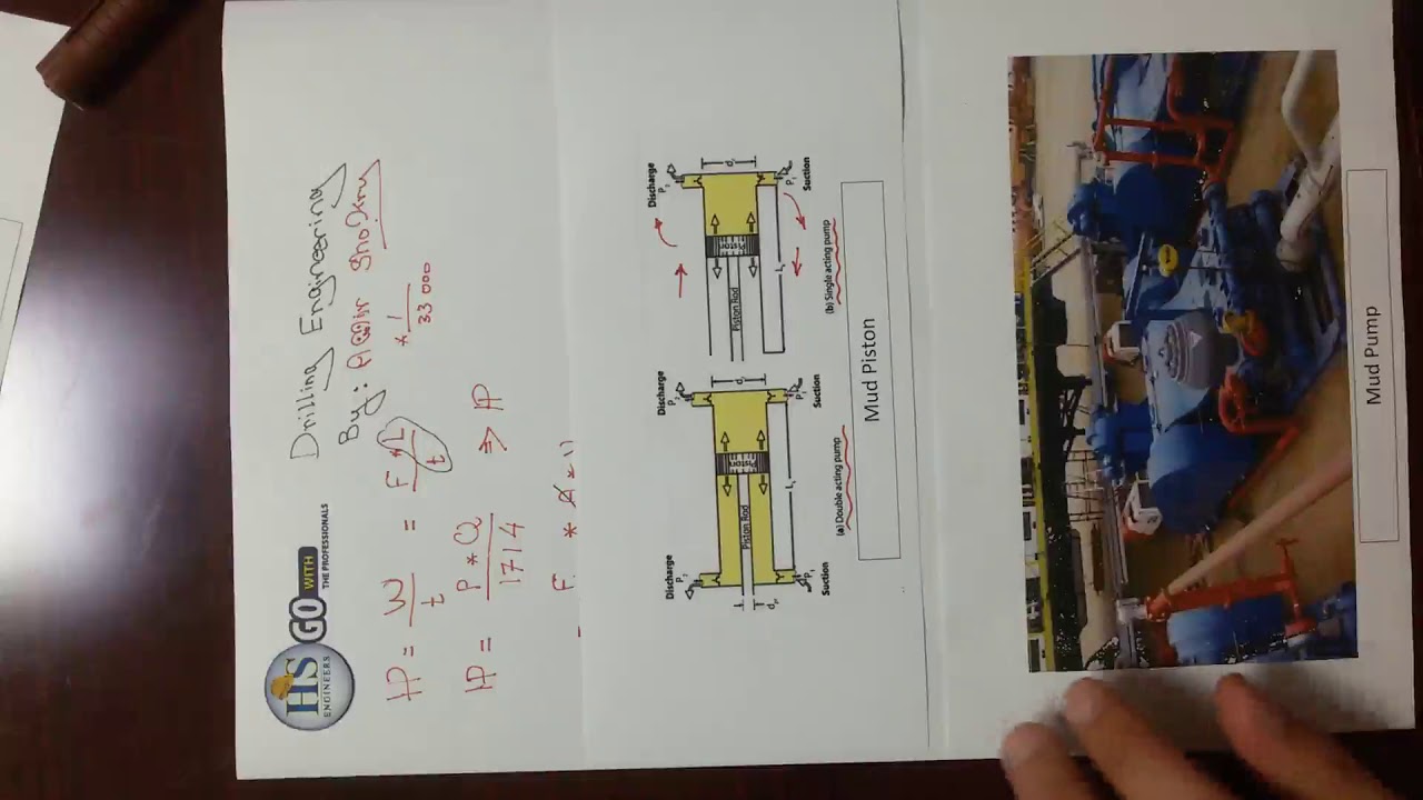 5th Video on Drilling Engineering School - YouTube