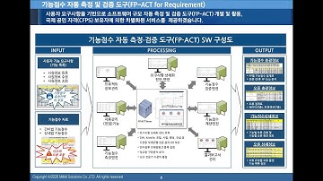 기능점수 자동 검증 도구 시연(엠앤엠솔루션)-Automated Function Point Error Checking Tool Demo(M&M Solution Co., Ltd)