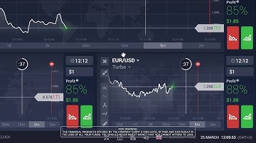 How to Adjust Trading Window (IQ Options) Part - 10