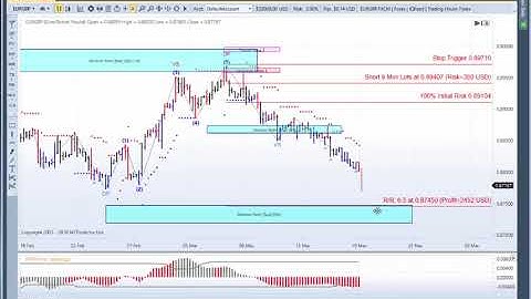 MTPredictor Elliott Wave Tools