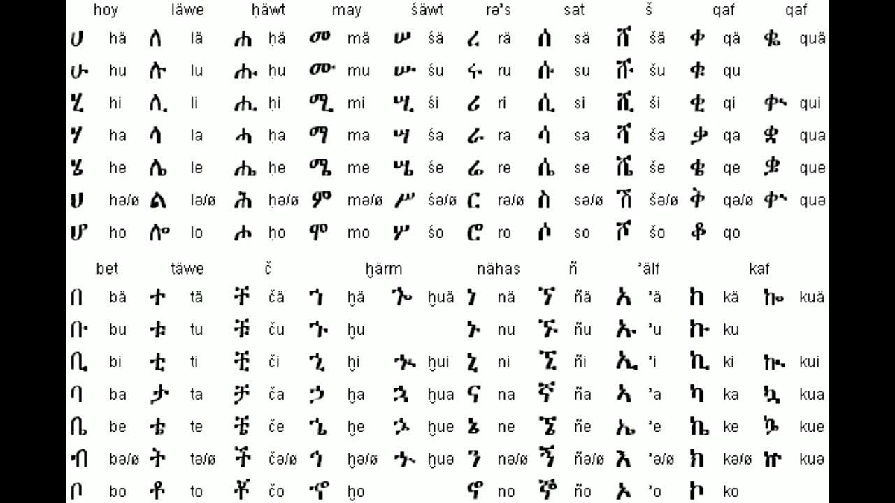 тибетский алфавит. алфавит абхазского языка. переводчик алфавит языков. тибетский алфавит с произношением. славянский язык алфавит.