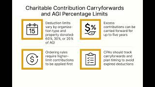 Medical, Charitable and Casualty (Unlimited CPE for CPA)