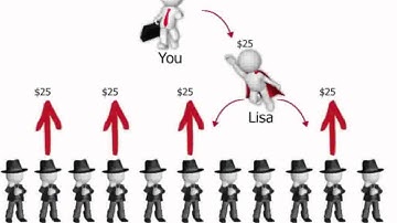 Team Power Network - Empower Network With David Wood and David Sharpe