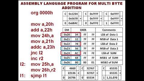 Assembly Language Program for 8051 Multibyte Addition with Carry & Simulation using KEIL IDE (0.10)