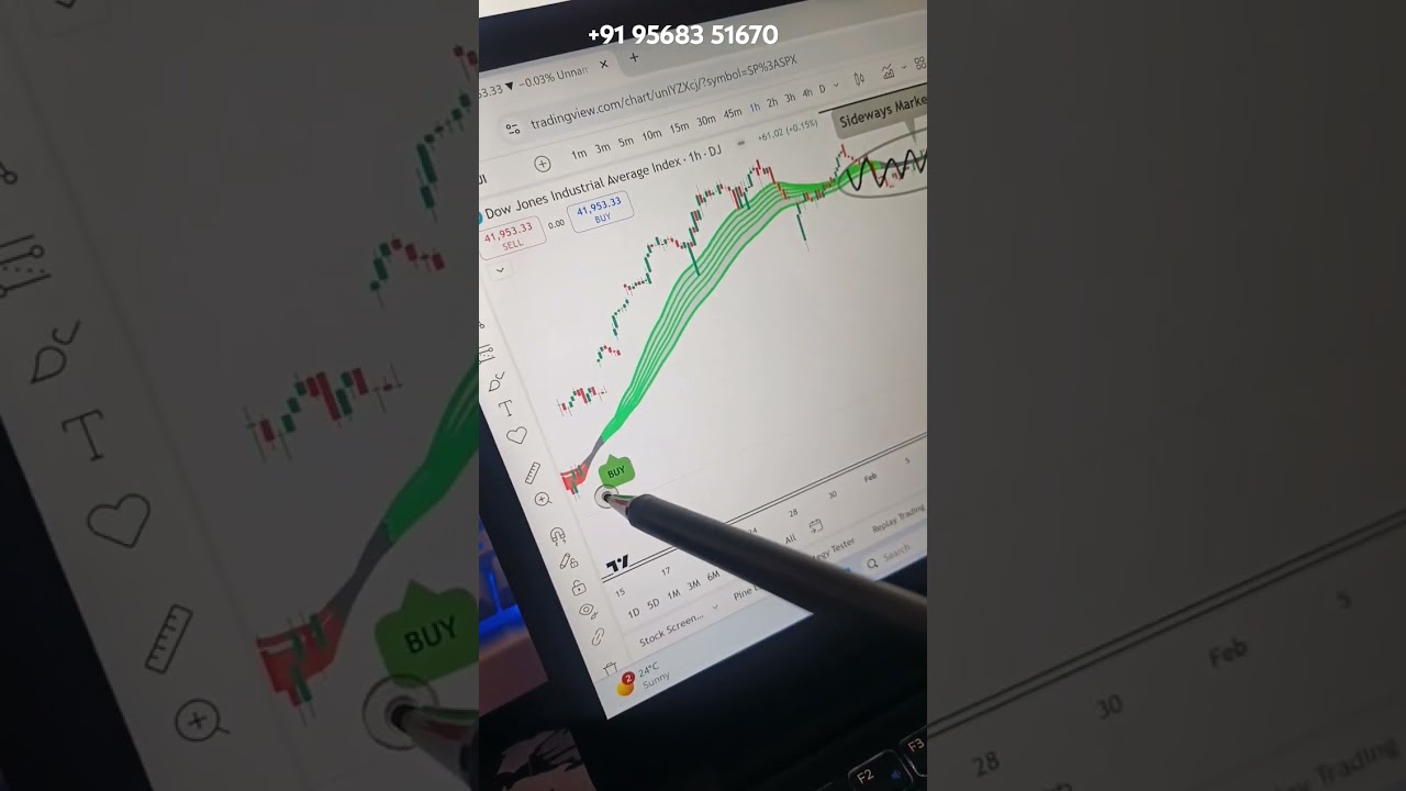 message us on WhatsApp for indicator 