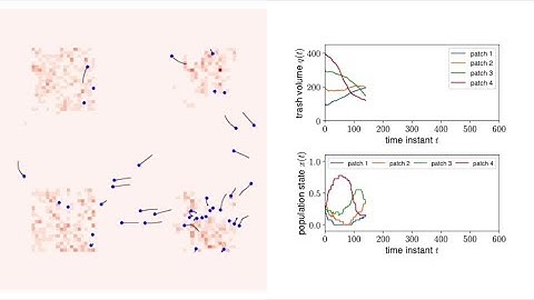 Multi-Robot Task Allocation Games in Dynamically Changing Environments