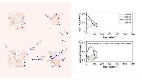 Multi-Robot Task Allocation Games in Dynamically Changing Environments