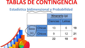 Tablas de  Contingencia. Estadística y Probabilidad