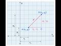 Distance formula
