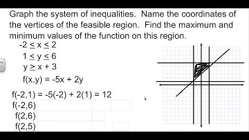 Algebra 2 3-3A Optimization with Linear Programming
