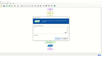 Flowgorithm-Luas dan Keliling Lingkaran | Algoritma dan Bahasa Pemrograman