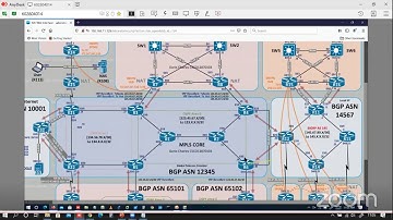 CCIE Enterprise Troubleshooting - Part 2 | Neeraj Kamboj | CNC | Core Networking Classes