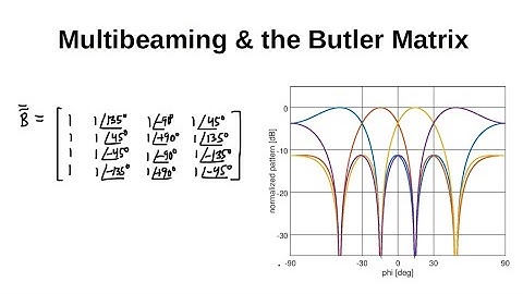 #139: Multibeaming & the Butler Matrix