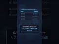DX始めるのに1000万円かけてない #Shorts
