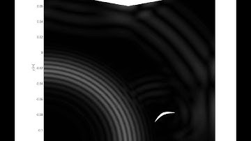 Using Lamb Waves for Structural Health Monitoring applications