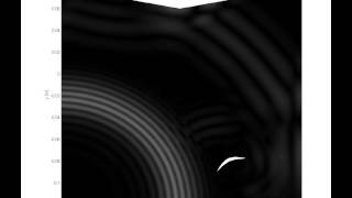 Using Lamb Waves for Structural Health Monitoring applications