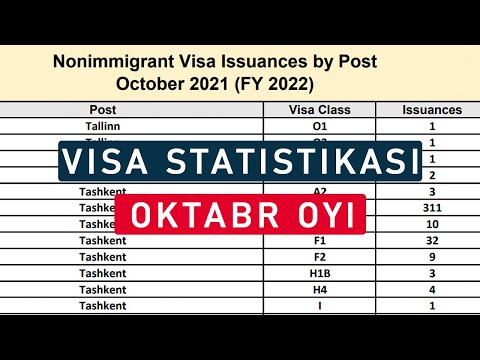 Video: Jinsi Ya Kusasisha Visa Ya Amerika