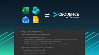 Automating Budget Planning with AI Agents | Cequence AI Gateway