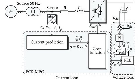 Finite Control Set Model Predictive Control of Power Converters