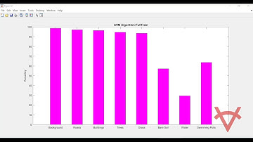 HANDCRAFTED HU MOMENTS FEATURES WITH VGG NET CNN FOR HYPER SPECTRAL IMAGE CLASSIFICATION USING SVM