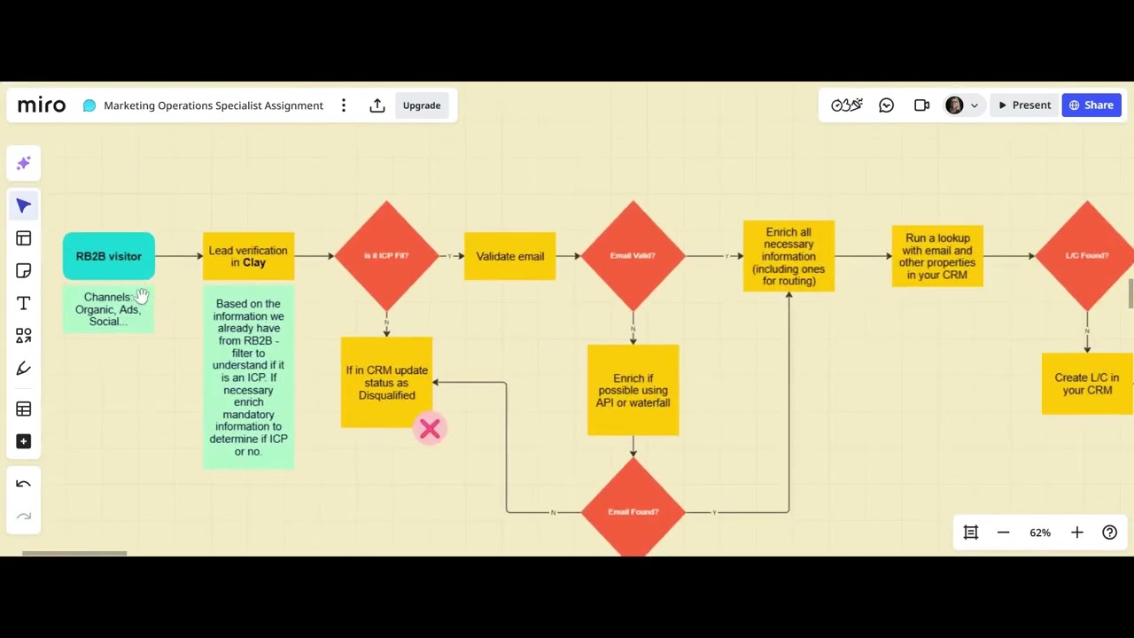 Miro & Workflow Mapping for GTM Engineering - with Natalia Moura Gaal