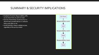 Module 2 Navigating the Cloud The Shared Responsibility Model AZ900