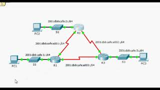 8 3 3 5 Packet Tracer Configuring Basic OSPFv3 in a Single Area 8 3 3 5 Packet Tracer Configuring Basic OSPFv3 in a Single Area