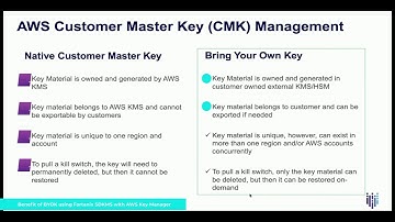 Benefits of BYOK using Fortanix DSM with AWS Key Manager