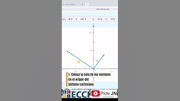 ESTÁTICA EN UN MINUTO: ¿Cómo sumar 2 vectores? (VIDEO 9) #estatica #vectores #cursoestatica
