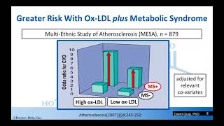 CVD Risk Assessment