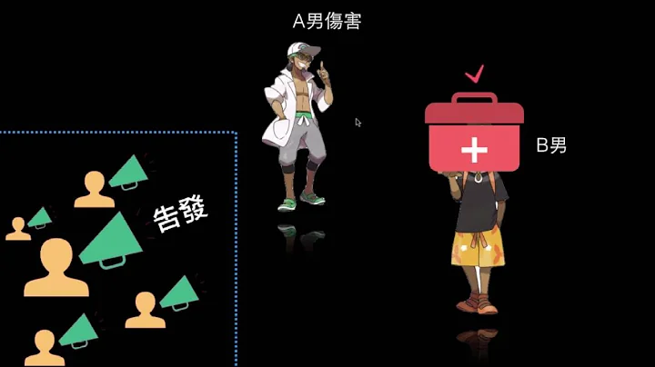 【介紹】告發、告訴、自訴、公訴（1⁄2 - 天天要聞