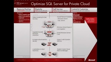 Database Consolidation Appliance (DBC) / Journées SQL Server