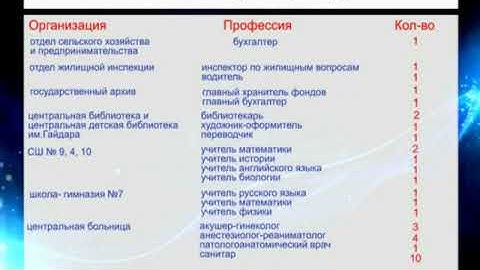 Больше 500 вакансий предлагают безработным балхашцам