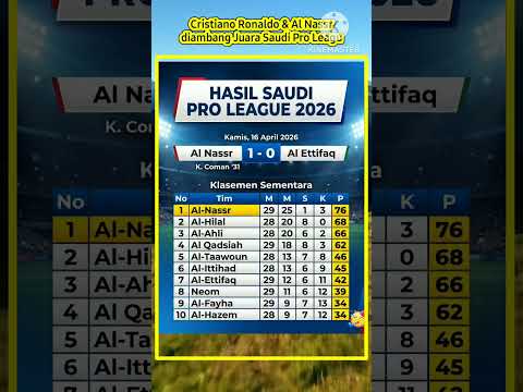 777golden x DANA11 - Al Nassr Menang, Cristiano Ronaldo Hampir Juara Saudi Pro League #sepakbola #cr7