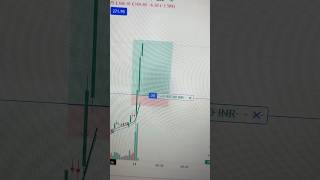 Trading With Single Lot In Sensex Option Trading