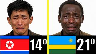 LOS 50 PAÍSES MÁS POBRES DEL MUNDO EN 2026