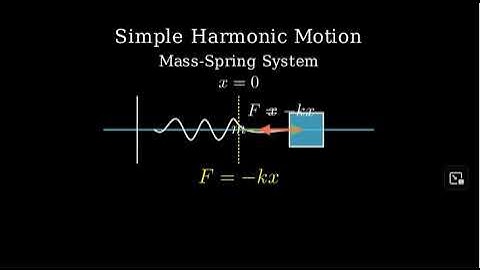 A mass resting on a horizontal, frictionless surface is attached to one end of a spring