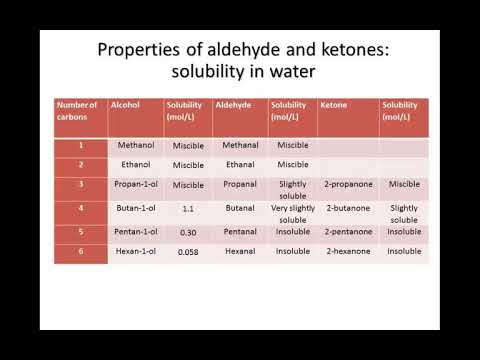 ⁣Aldehydes and ketones: BP and solubility | Organic molecules | meriSTEM