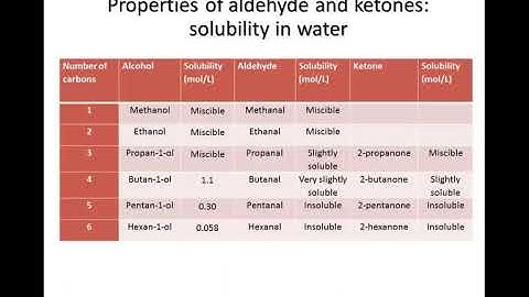 Aldehydes and ketones: BP and solubility | Organic molecules | meriSTEM