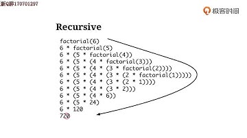 21 理论讲解：递归 分治