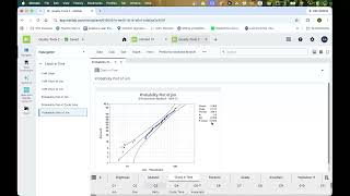 Probability Plot using Minitab
